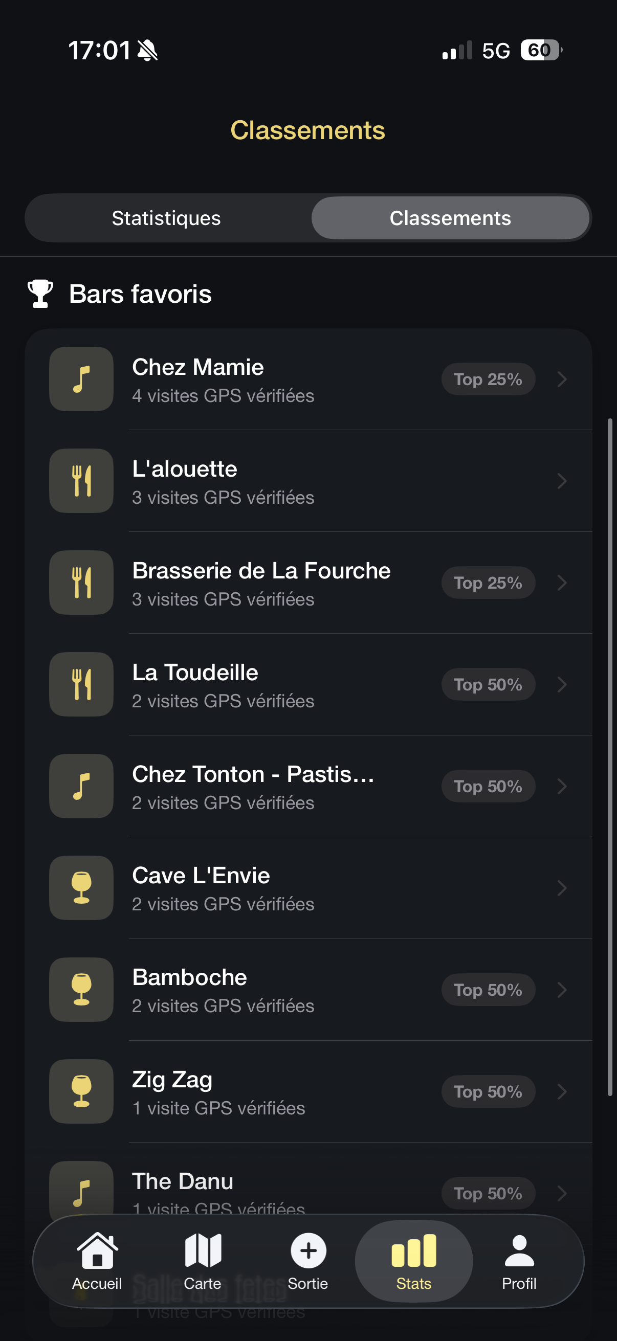 Classement des bars favoris vérifiés au GPS dans StraBar