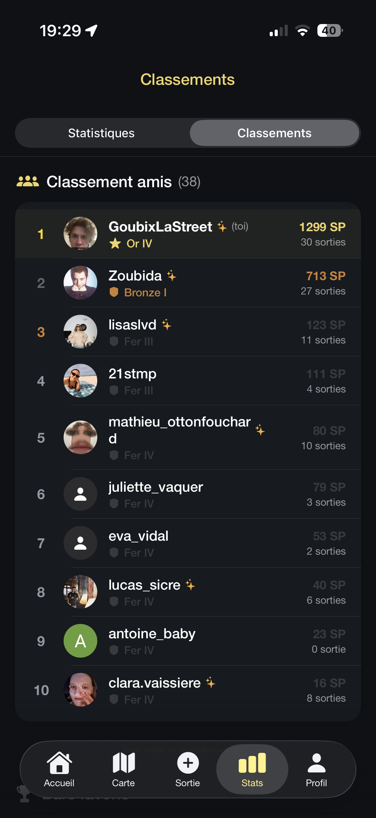 Classement des amis dans StraBar
